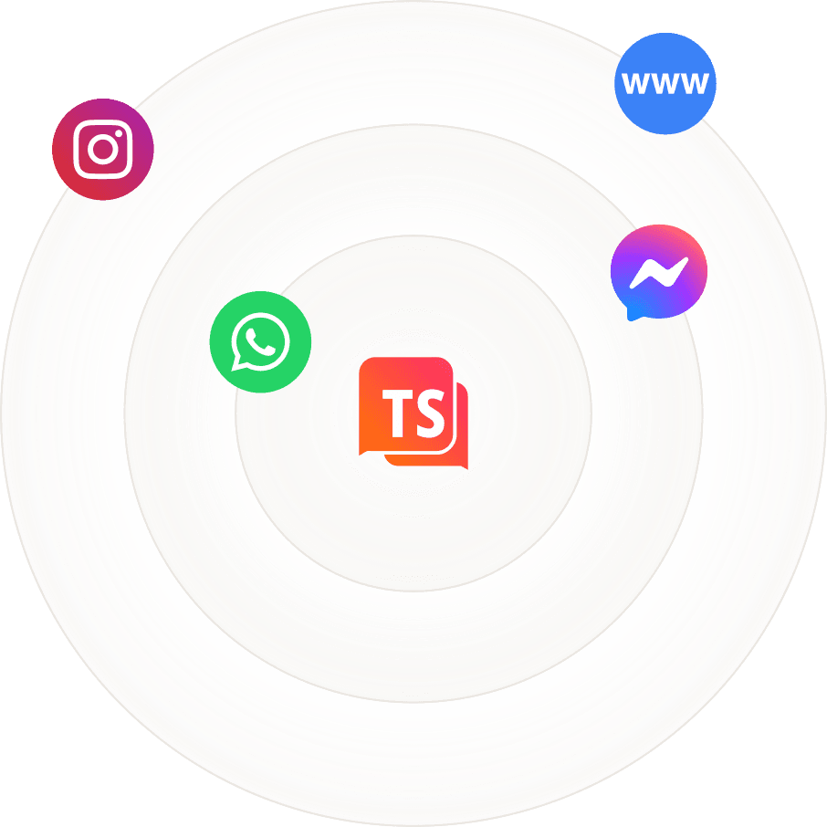 Omnichannel Platforms